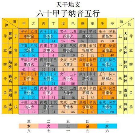 砂中金四局|紫微斗数五行局：金四局之砂中金